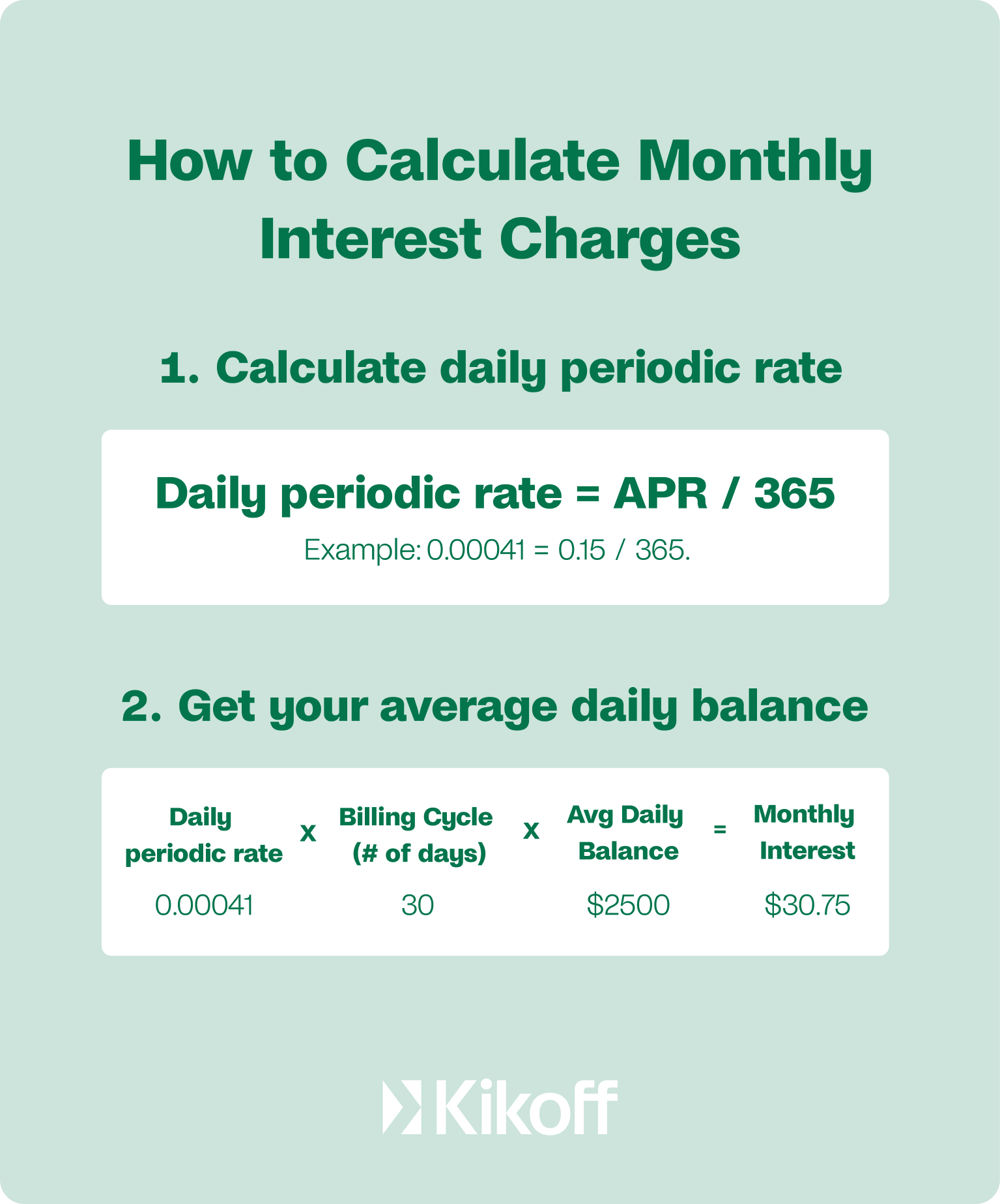 What is APR? How to best calculate APR?